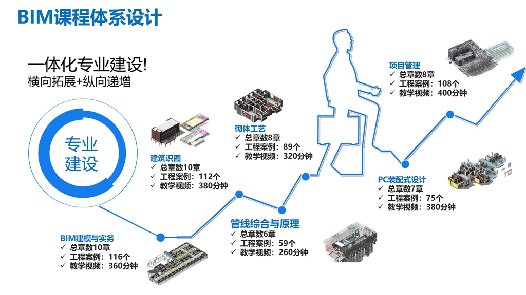 南京谷雨1+X BIM落地实施方案的副本_43.jpg