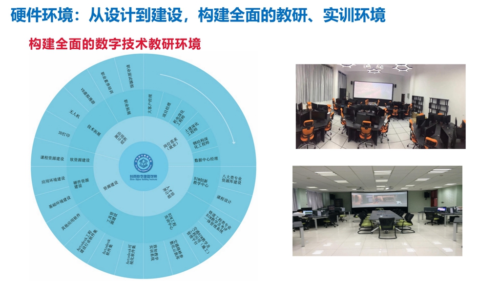 南京谷雨1+X BIM落地实施方案的副本_25.jpg