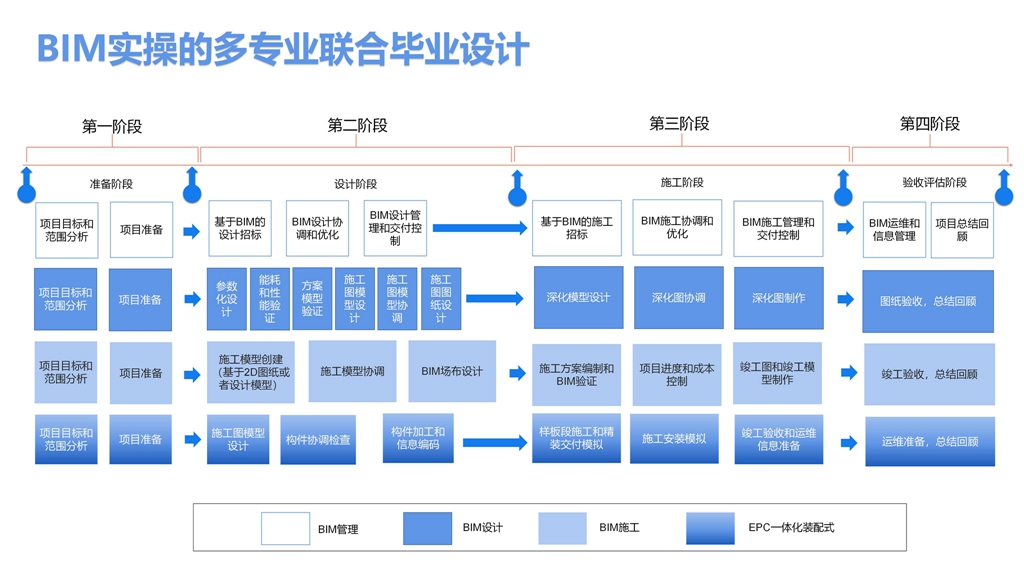 南京谷雨1+X BIM落地实施方案的副本_47.jpg