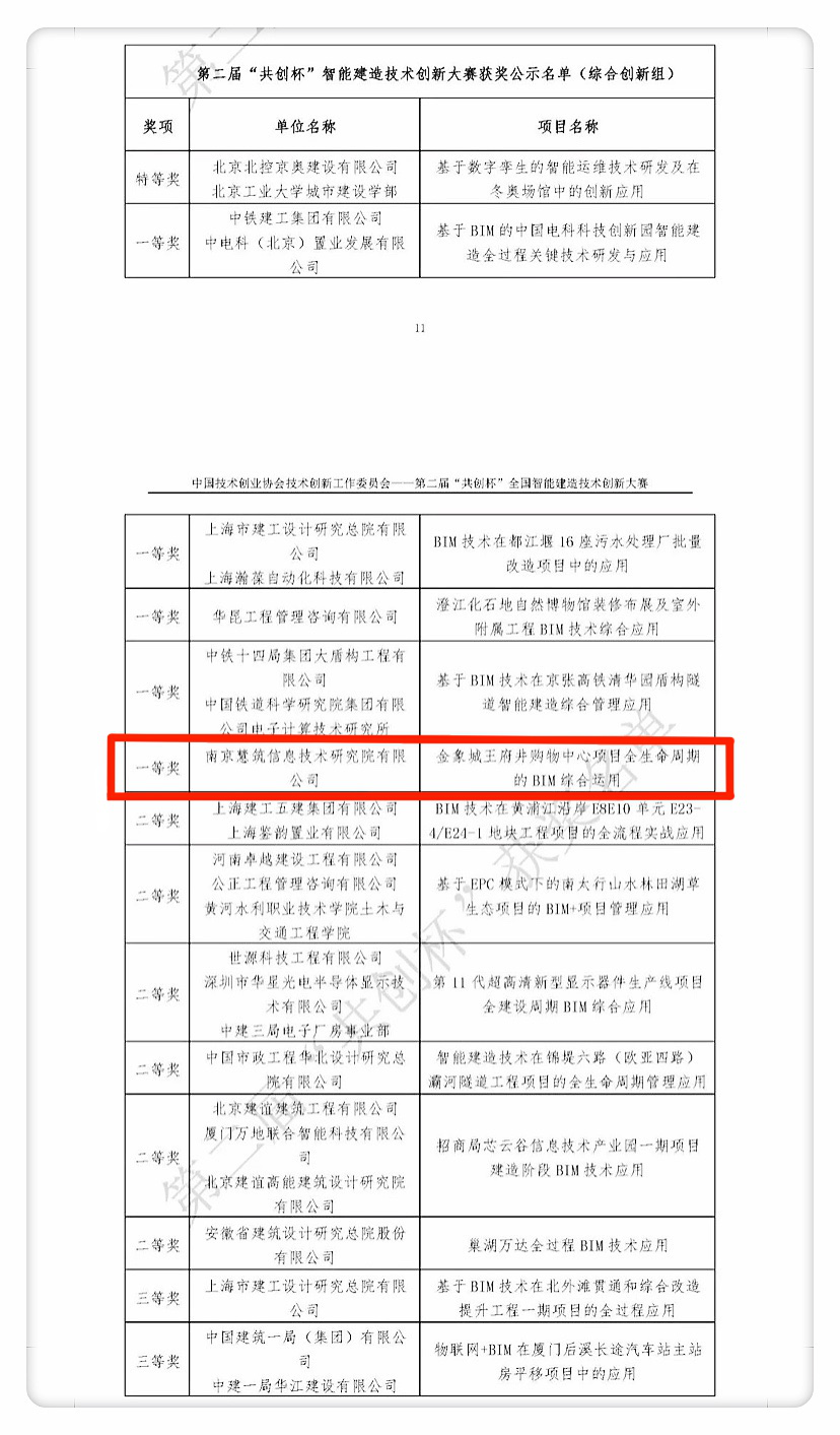 全国5个！慧筑研究院在科技部中国技术创业协会举办的第二届“共创杯”智能建造技术创新大赛中荣获综合创新组一等奖。