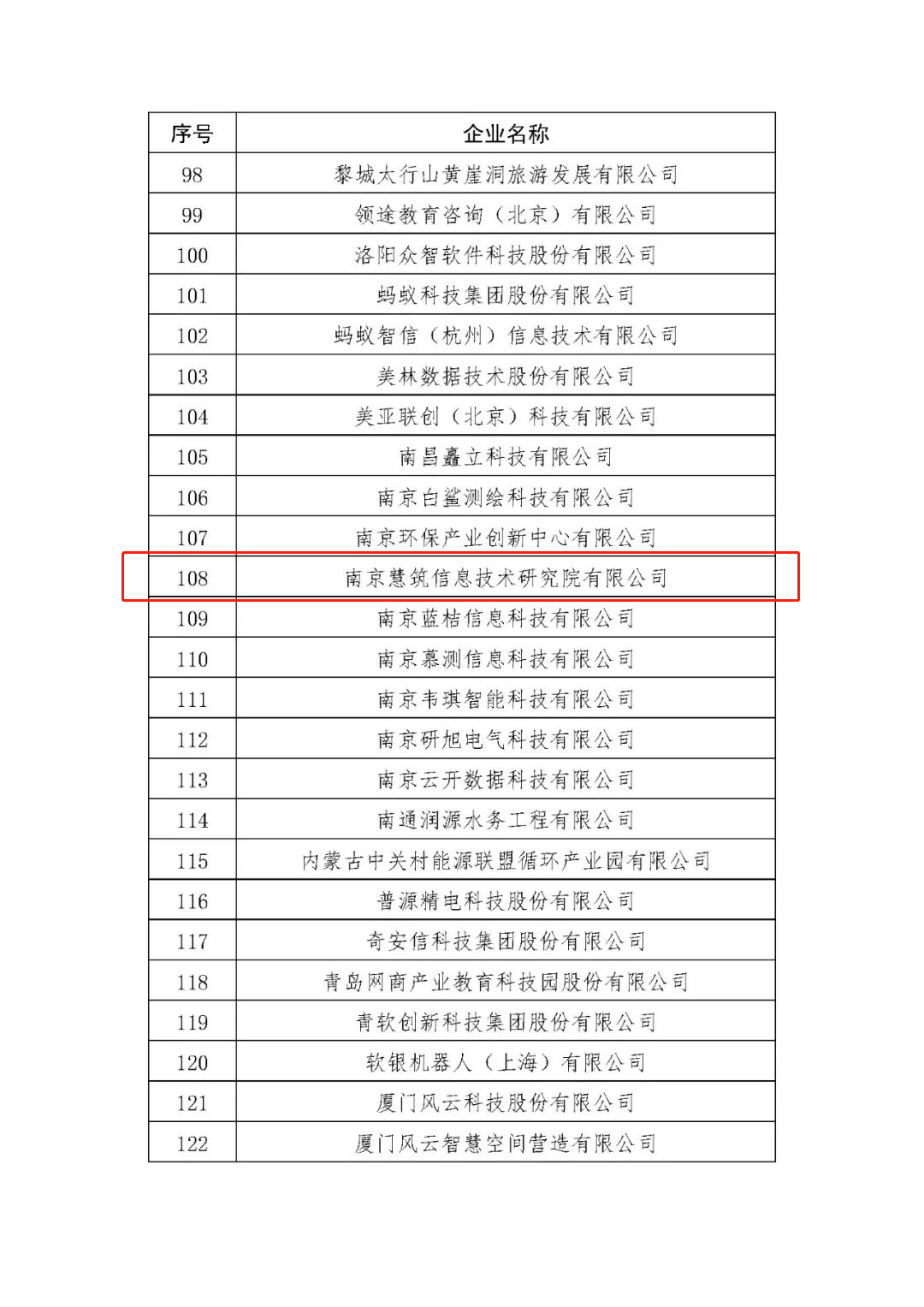 喜讯！慧筑研究院通过教育部产学合作协同育人项目申报（2021年6月）